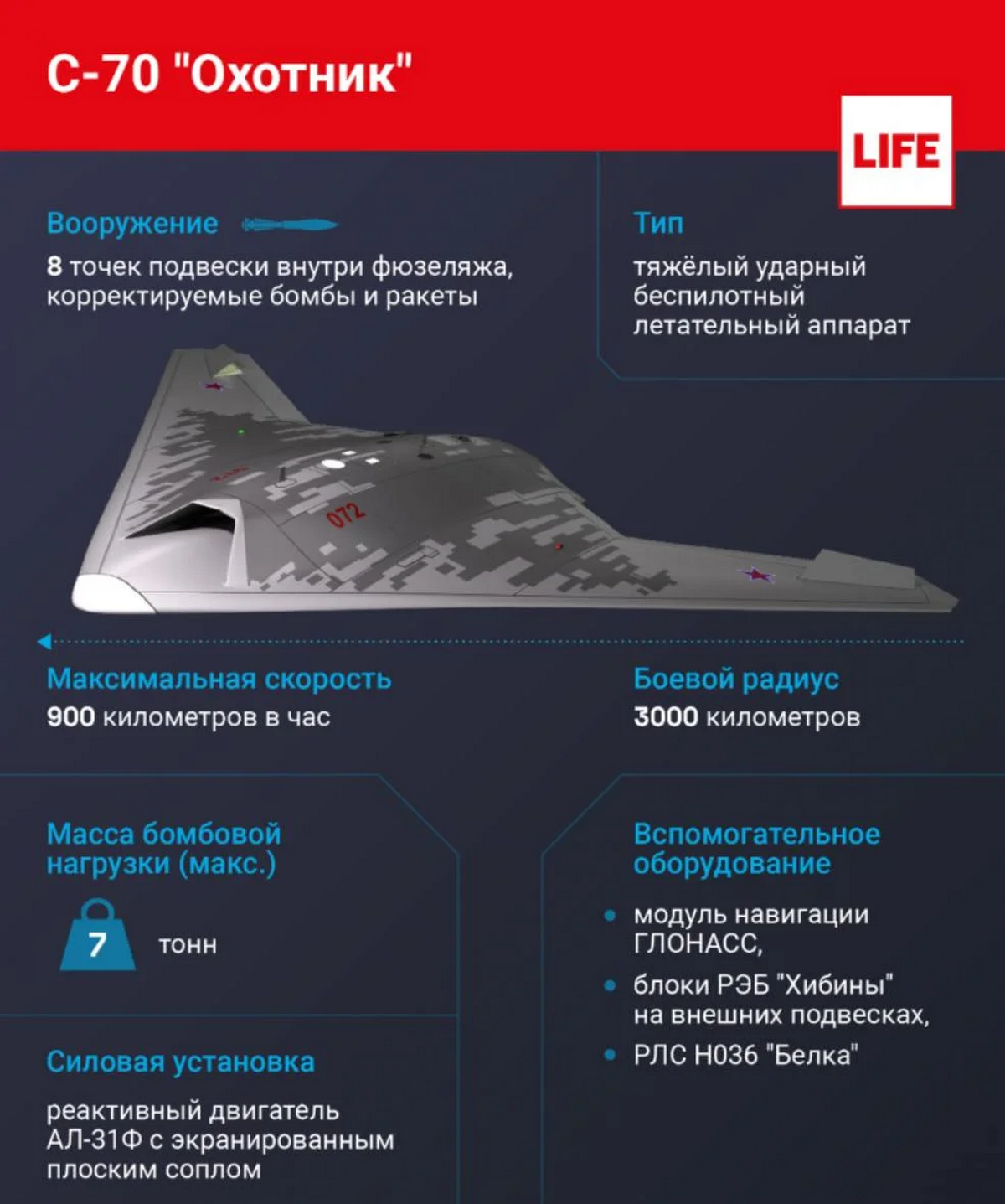 С-70 «Охотнік»