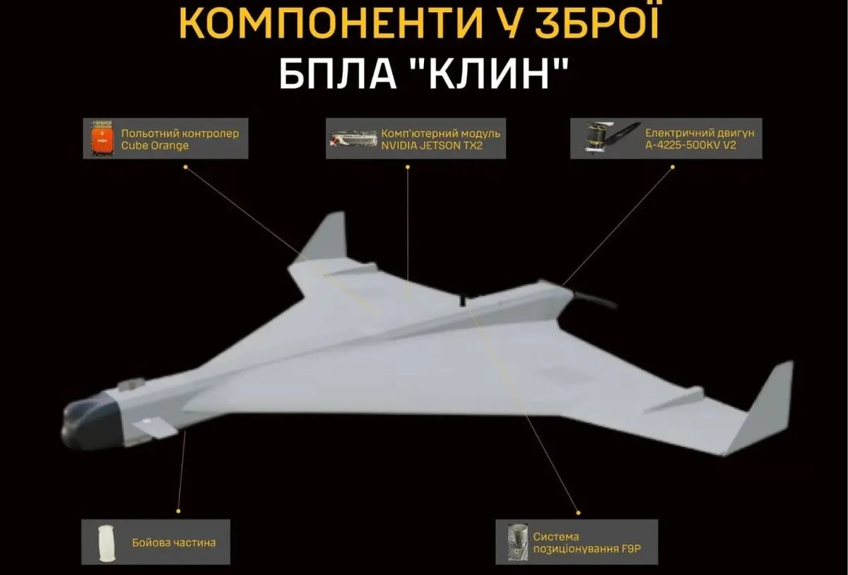 БПЛА "Клін"