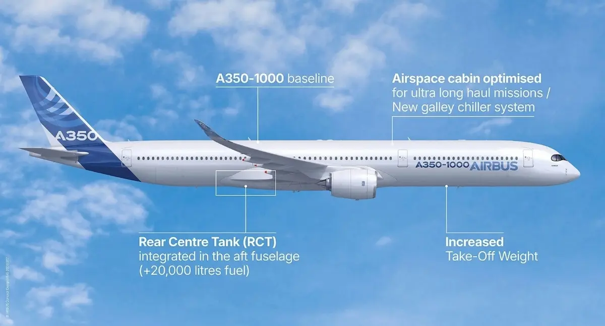 Airbus A350-1000ULR