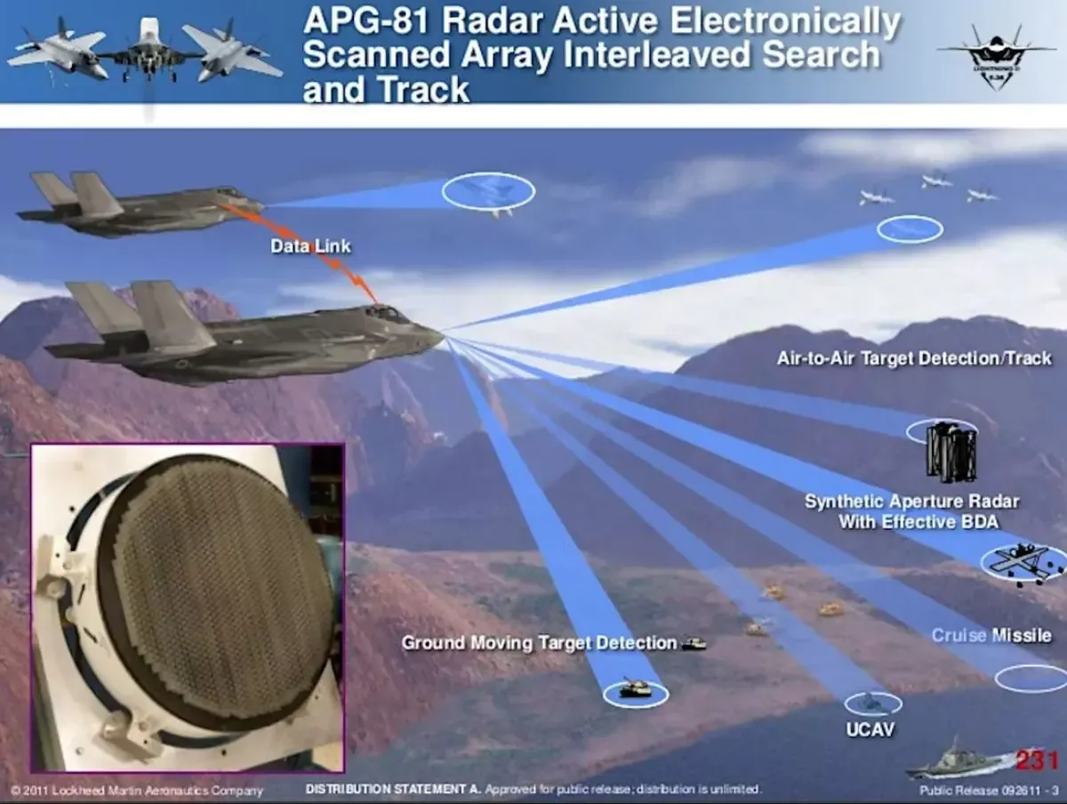 AN/APG-81