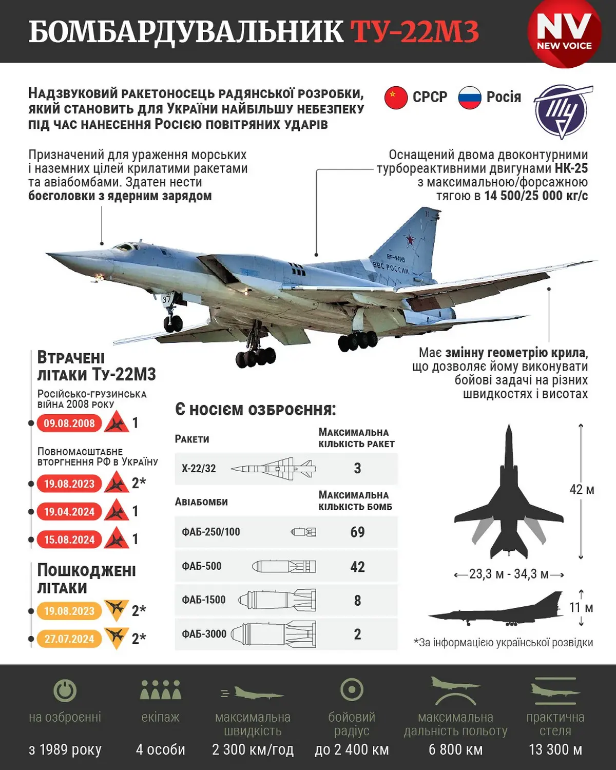 Ту-22М3
