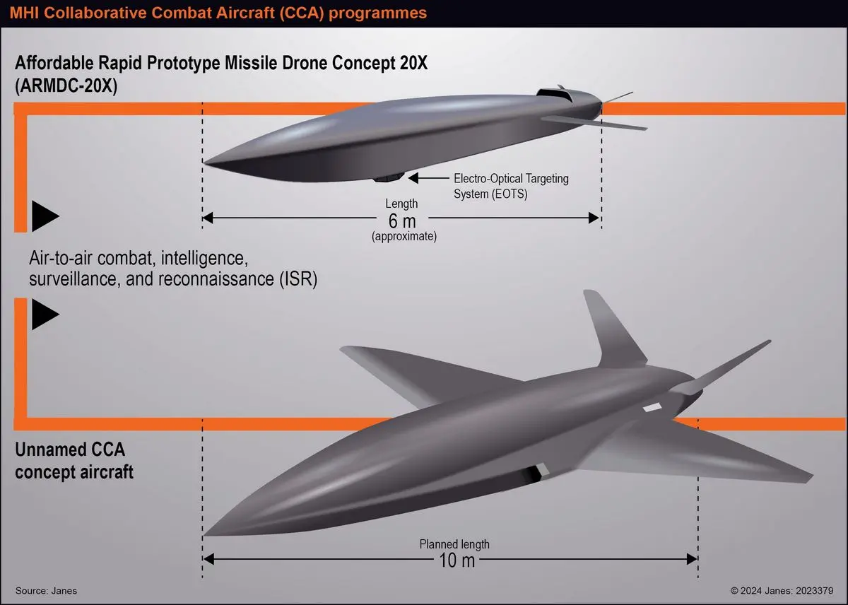 Collaborative Combat Aircraft (CCA) Loyal Wingman