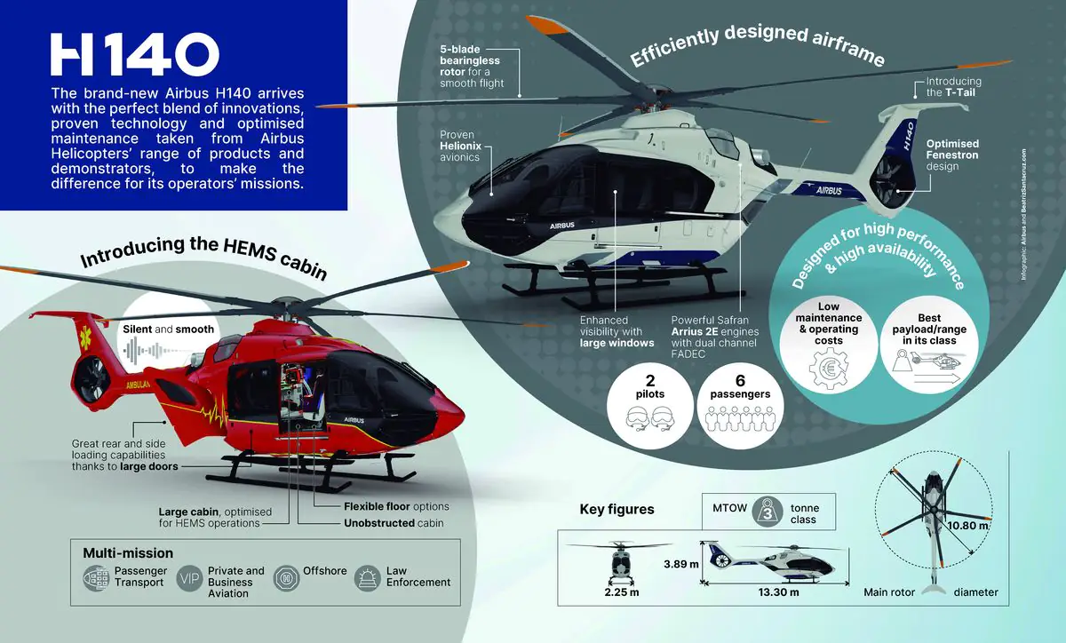 Airbus H140