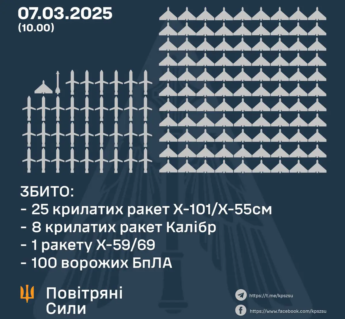 Україна вперше використала літаки Mirage-2000 для відбиття російської атаки