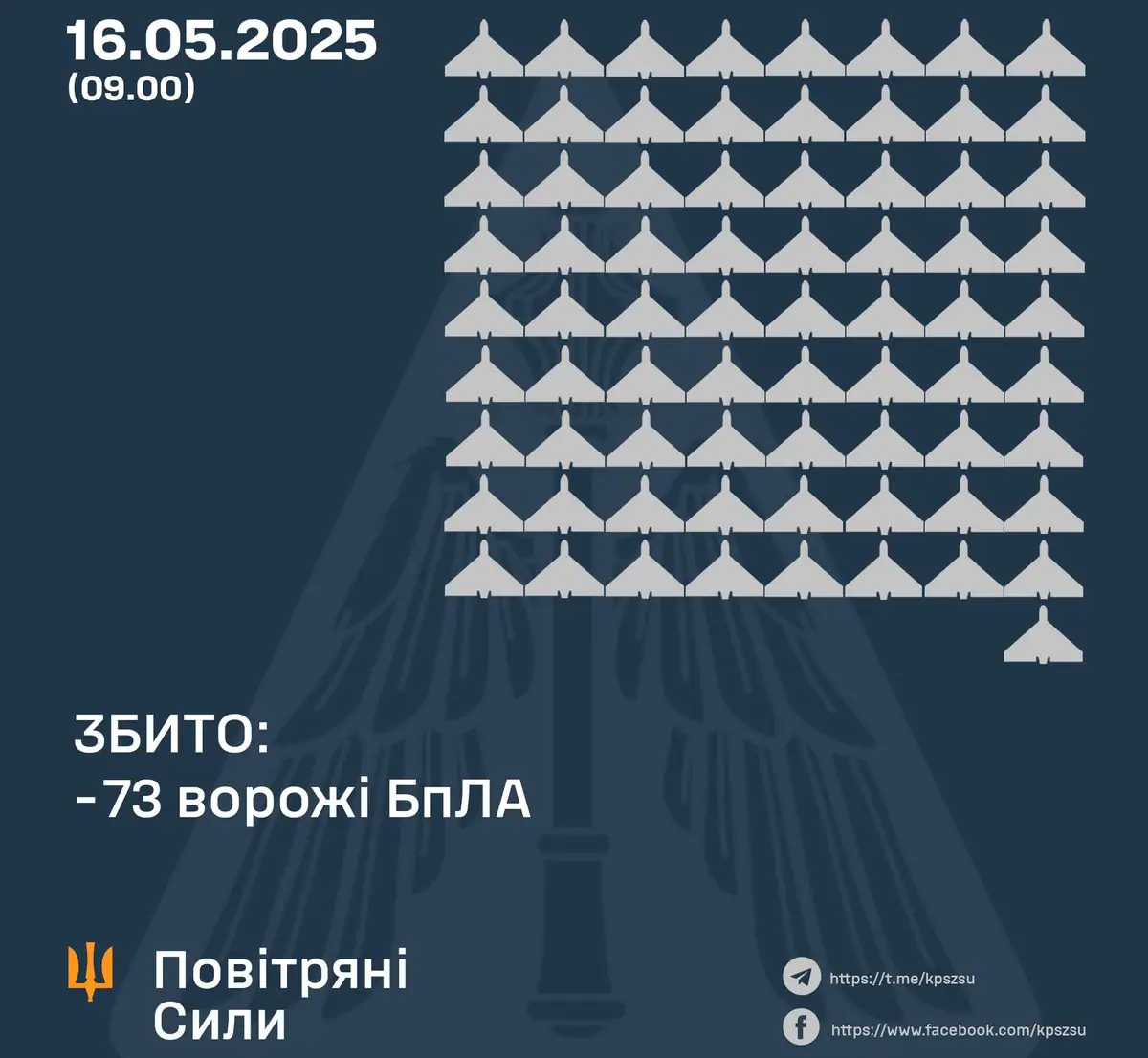Командування Повітряних Сил ЗСУ